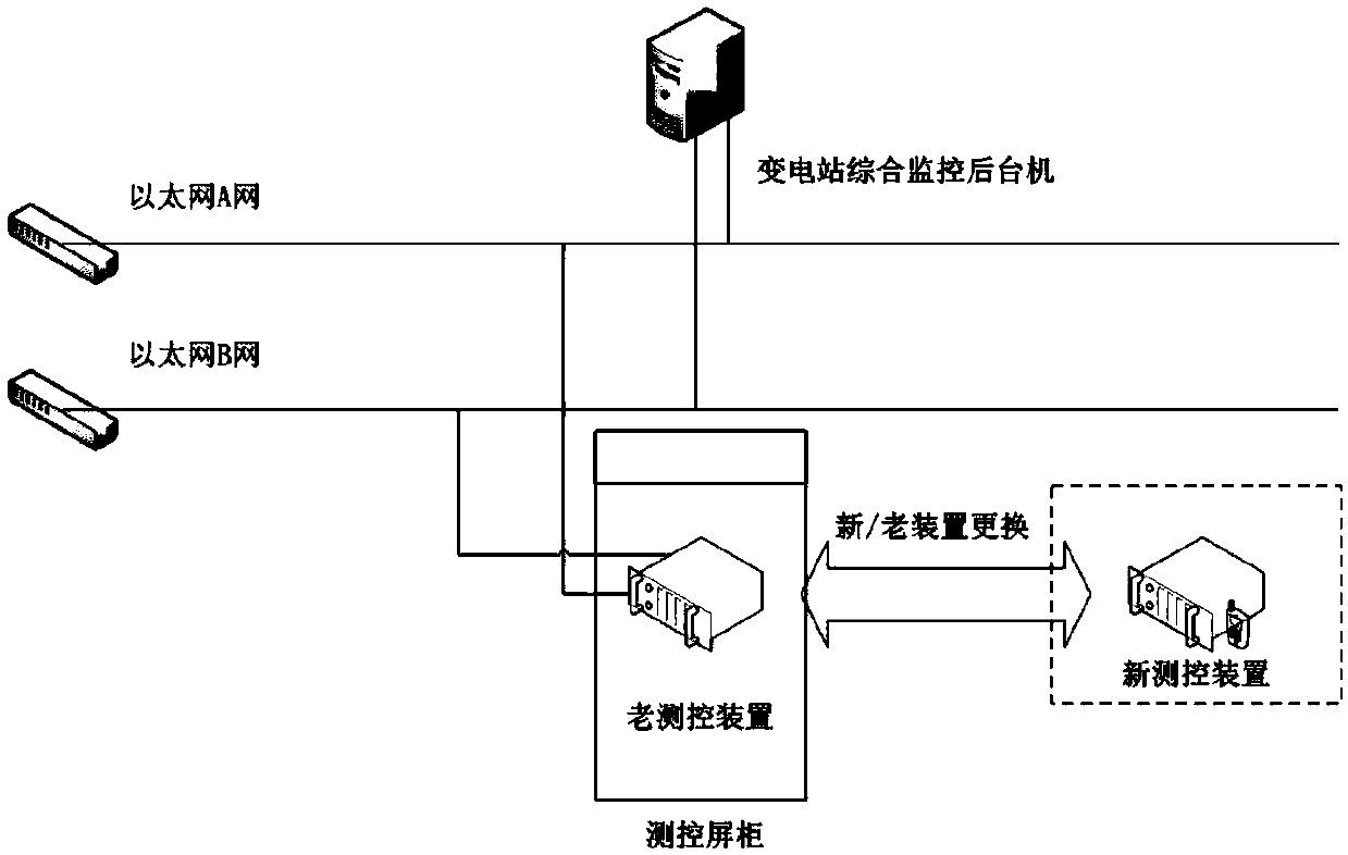 A training system and method for seamless switching of measurement and control devices from different manufacturers in substations