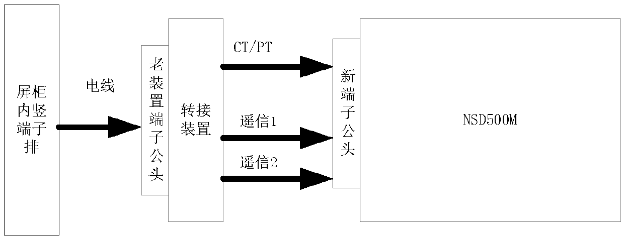 A training system and method for seamless switching of measurement and control devices from different manufacturers in substations