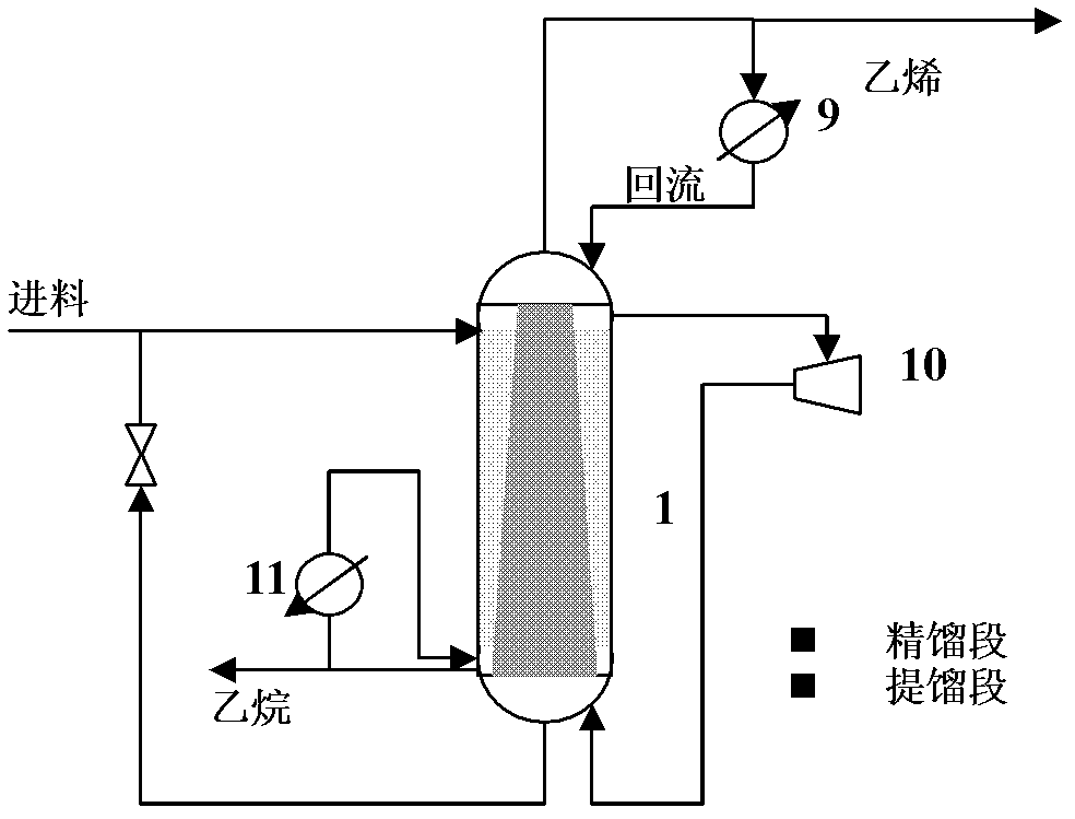 Internal energy integration non-compression reflux device for ethylene separation and process flow thereof