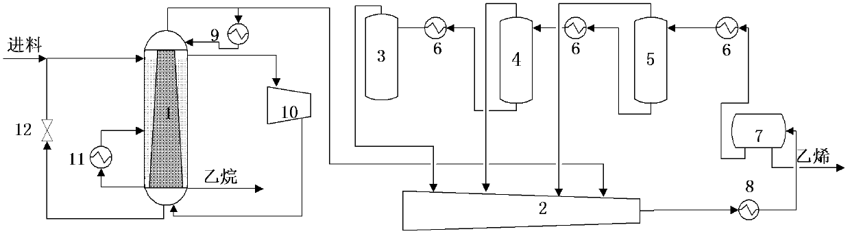 Internal energy integration non-compression reflux device for ethylene separation and process flow thereof