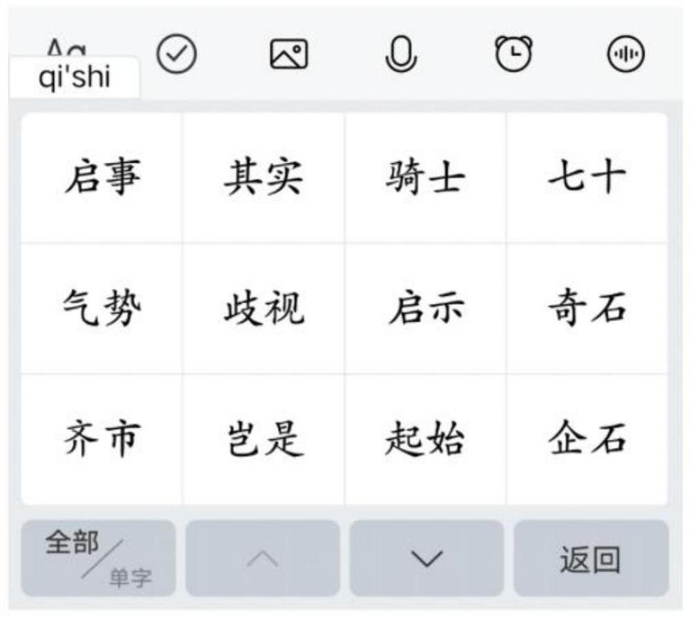 Input method candidate word processing method and electronic equipment