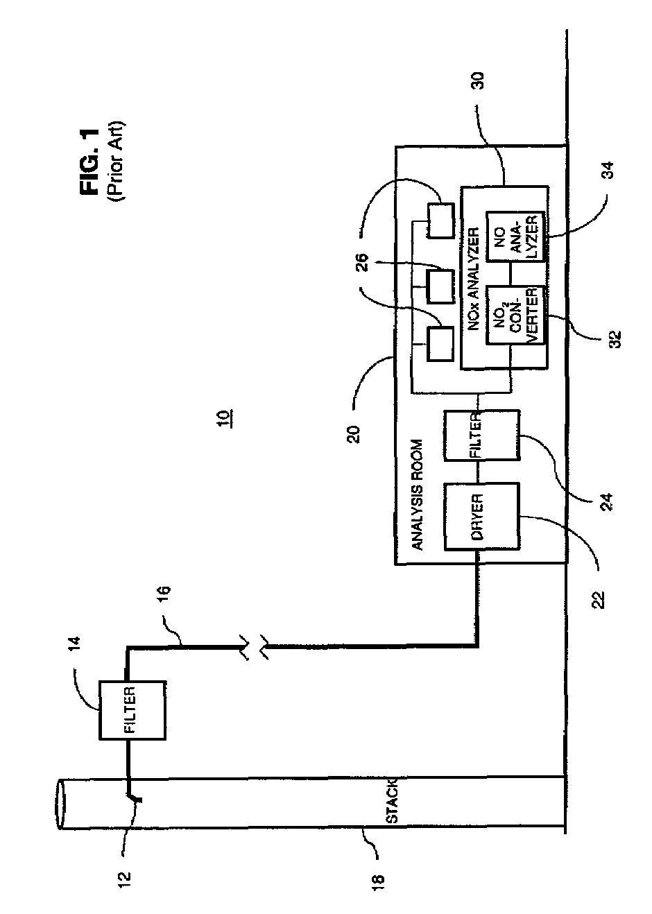 Method of determining measurement bias in an emissions monitoring system