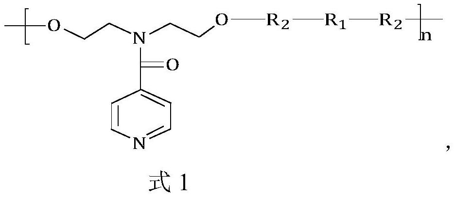 A kind of pH sensitive biodegradable polyurethane urea material and preparation method thereof