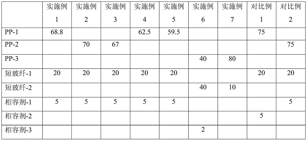 EVA (ethylene-vinyl acetate)-post-crosslinking-modified high-performance glass-fiber reinforced polypropylene composite material and preparation method thereof