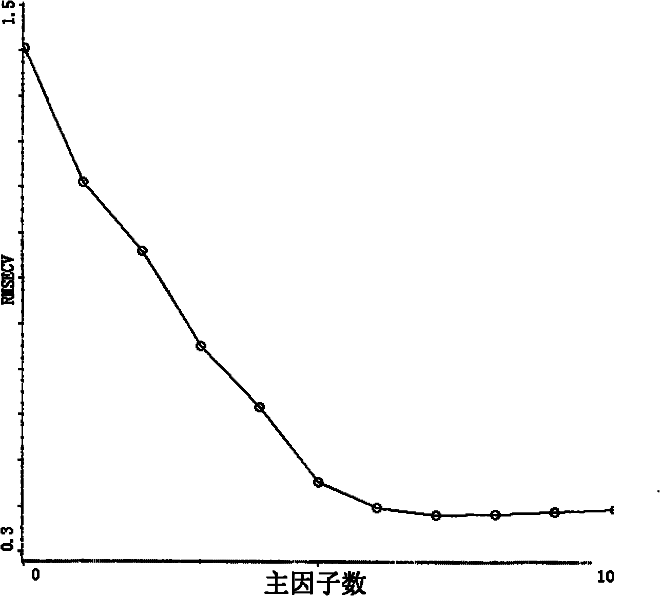 NIR online detection method for paeoniflorin content of white paeony root extract