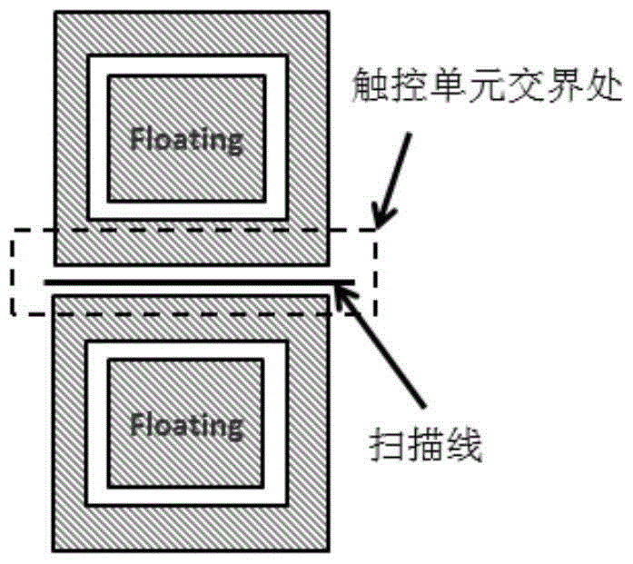 Mutual-capacitance embedded-type touch screen