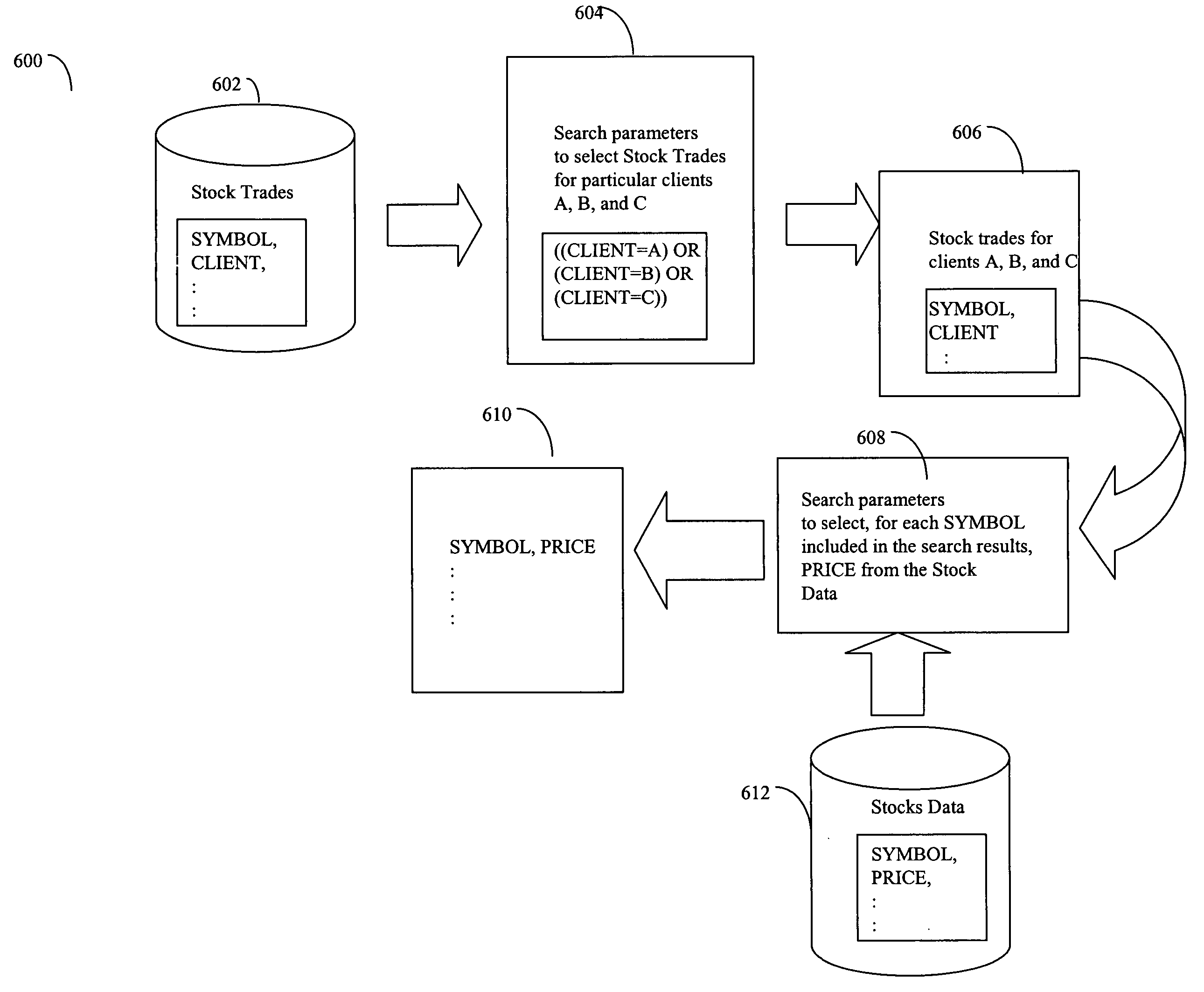 Techniques for correlated searching through disparate data and content repositories