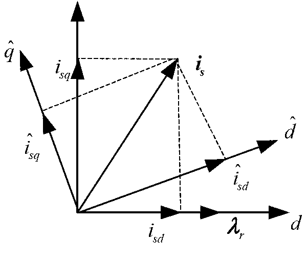 Control method for directionally correcting rotor field of asynchronous motor