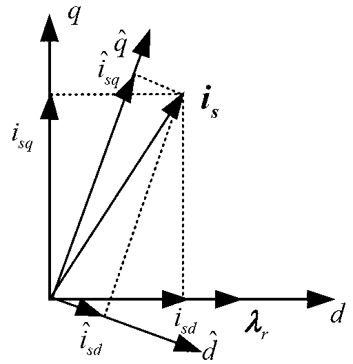 Control method for directionally correcting rotor field of asynchronous motor