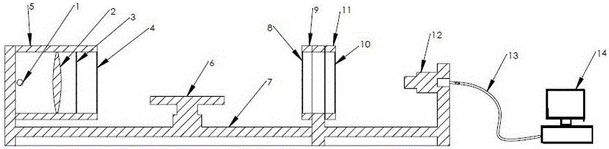 An infrared optical material stress testing device and testing method thereof