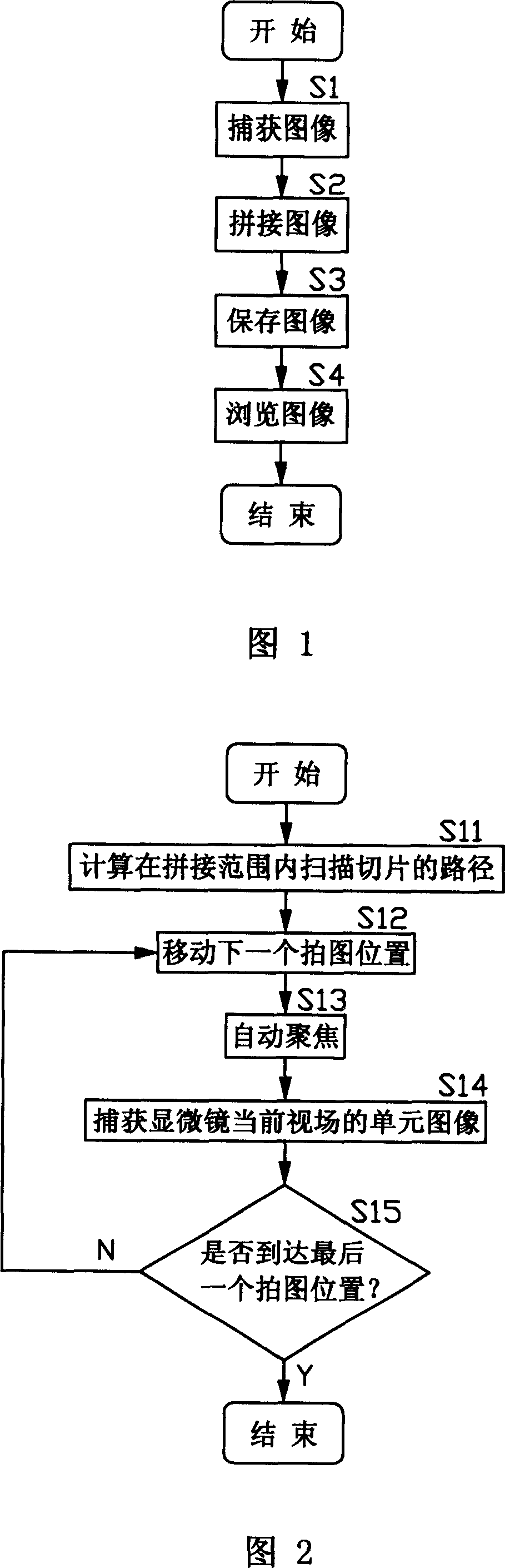 Splice, storage, and browsing method for full-automatic microscopic image