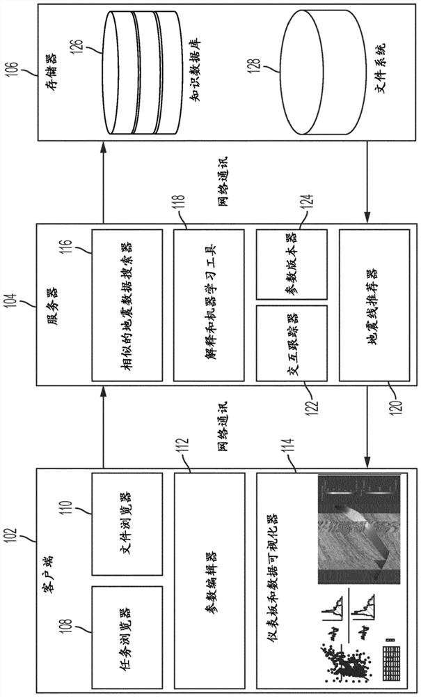 Seismic data representation and comparison