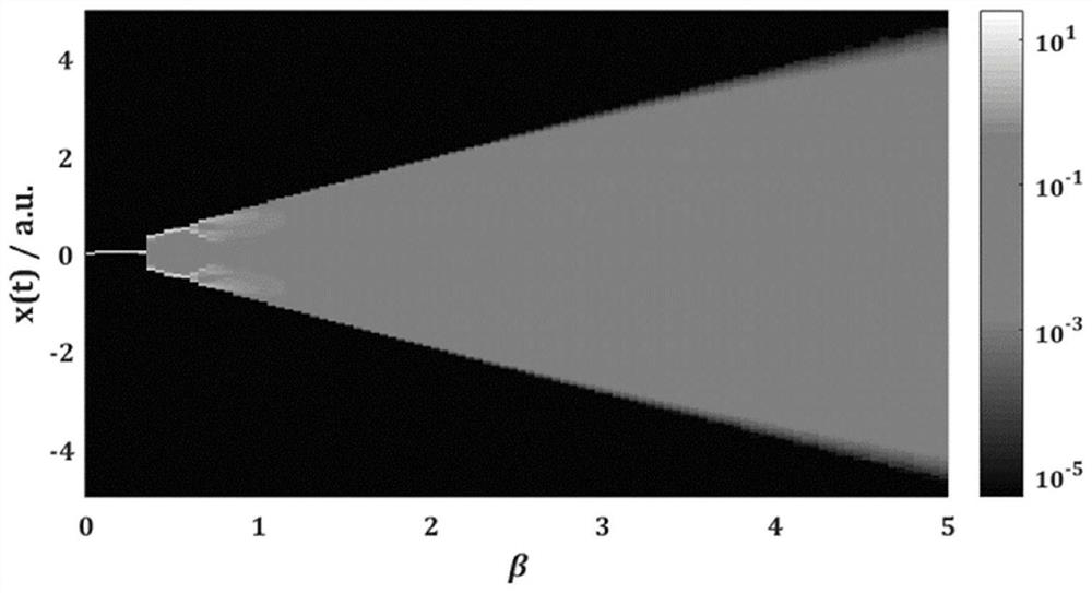 Phase chaotic laser communication system based on time delay double-balance detection structure