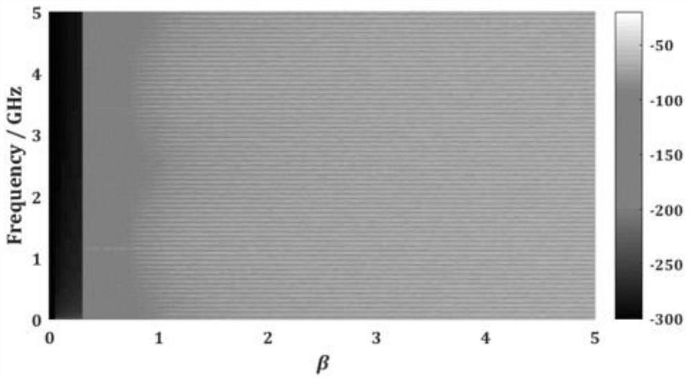 Phase chaotic laser communication system based on time delay double-balance detection structure