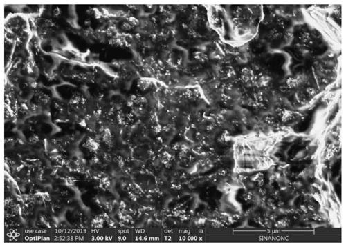 Easy-to-disperse carbon nanotube master batch as well as preparation method and application thereof