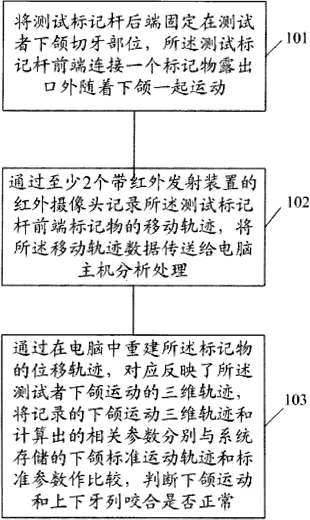 Mandible movement track recording system and method thereof