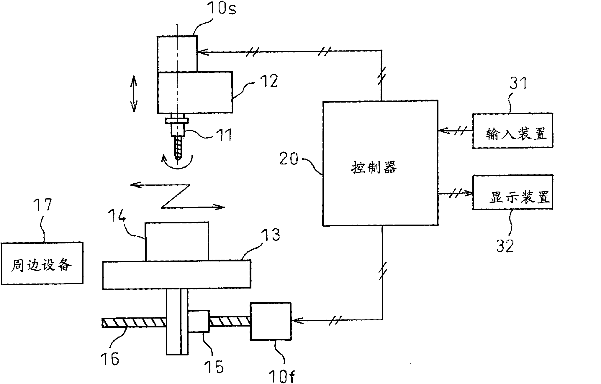 Control device for machine tool