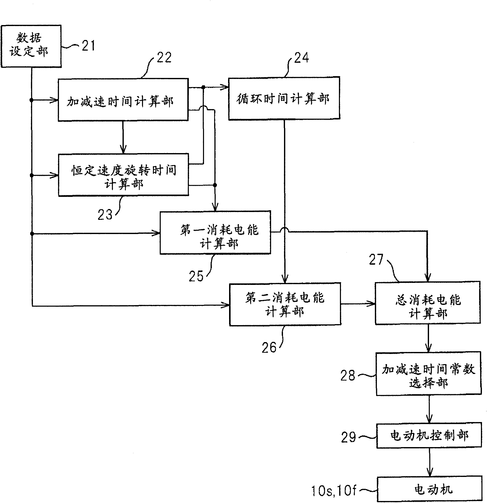 Control device for machine tool