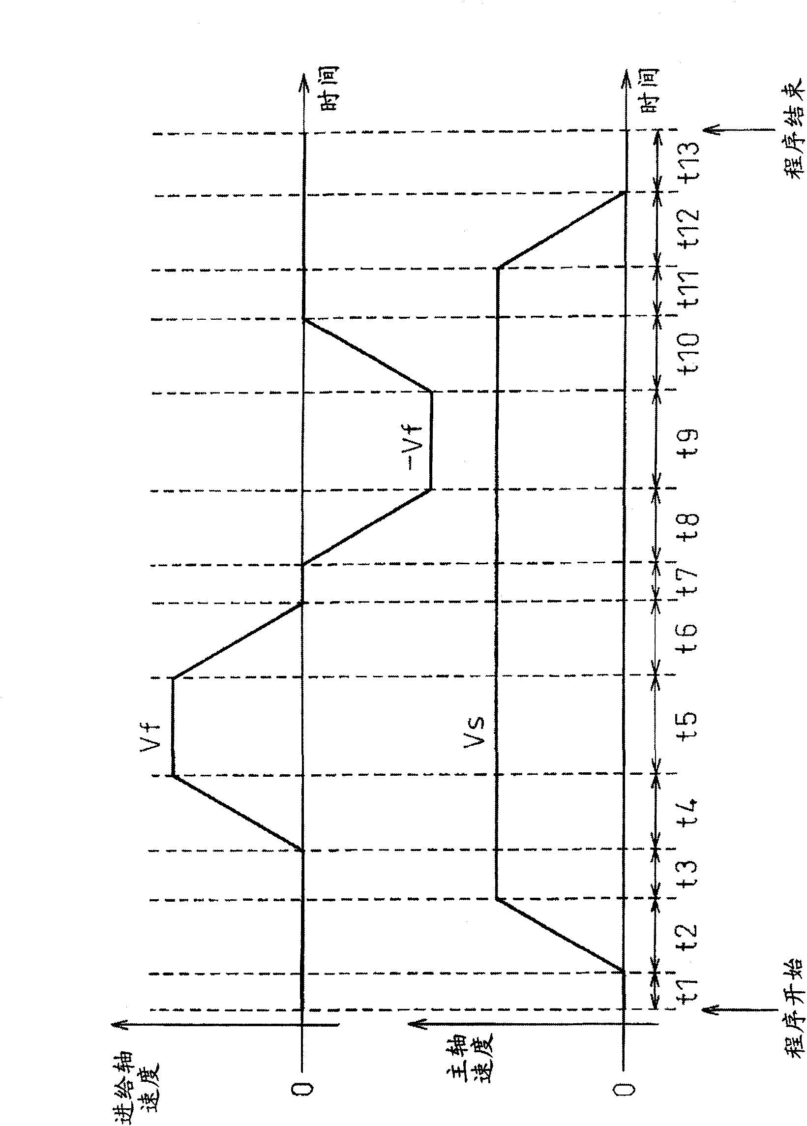 Control device for machine tool