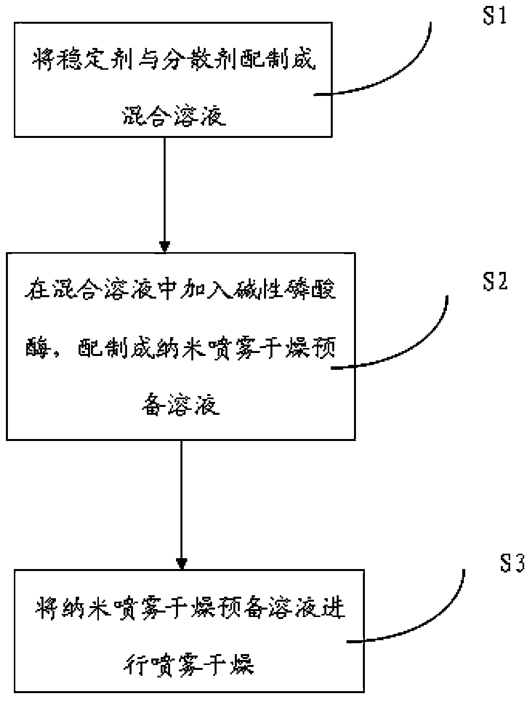 Alkaline phosphatase micro-/nano-particle and preparation method thereof