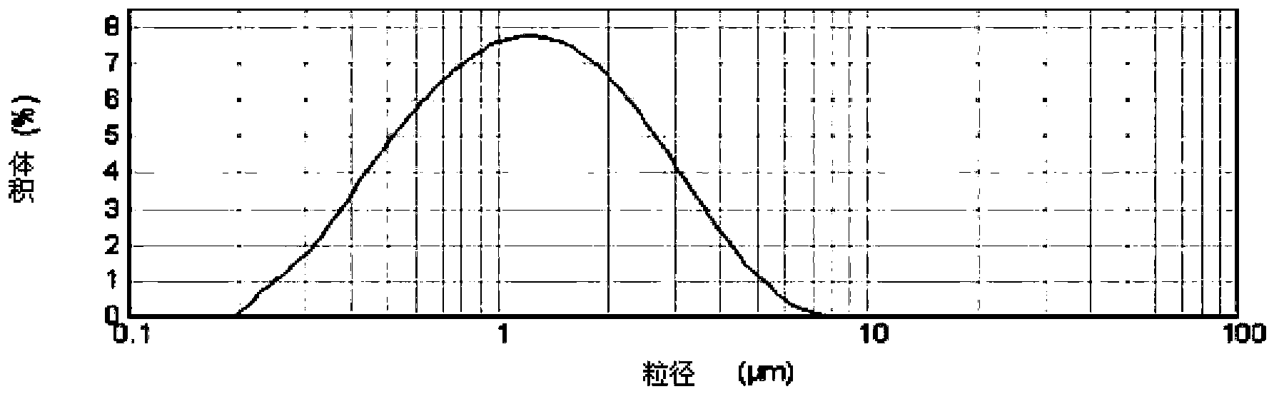 Alkaline phosphatase micro-/nano-particle and preparation method thereof