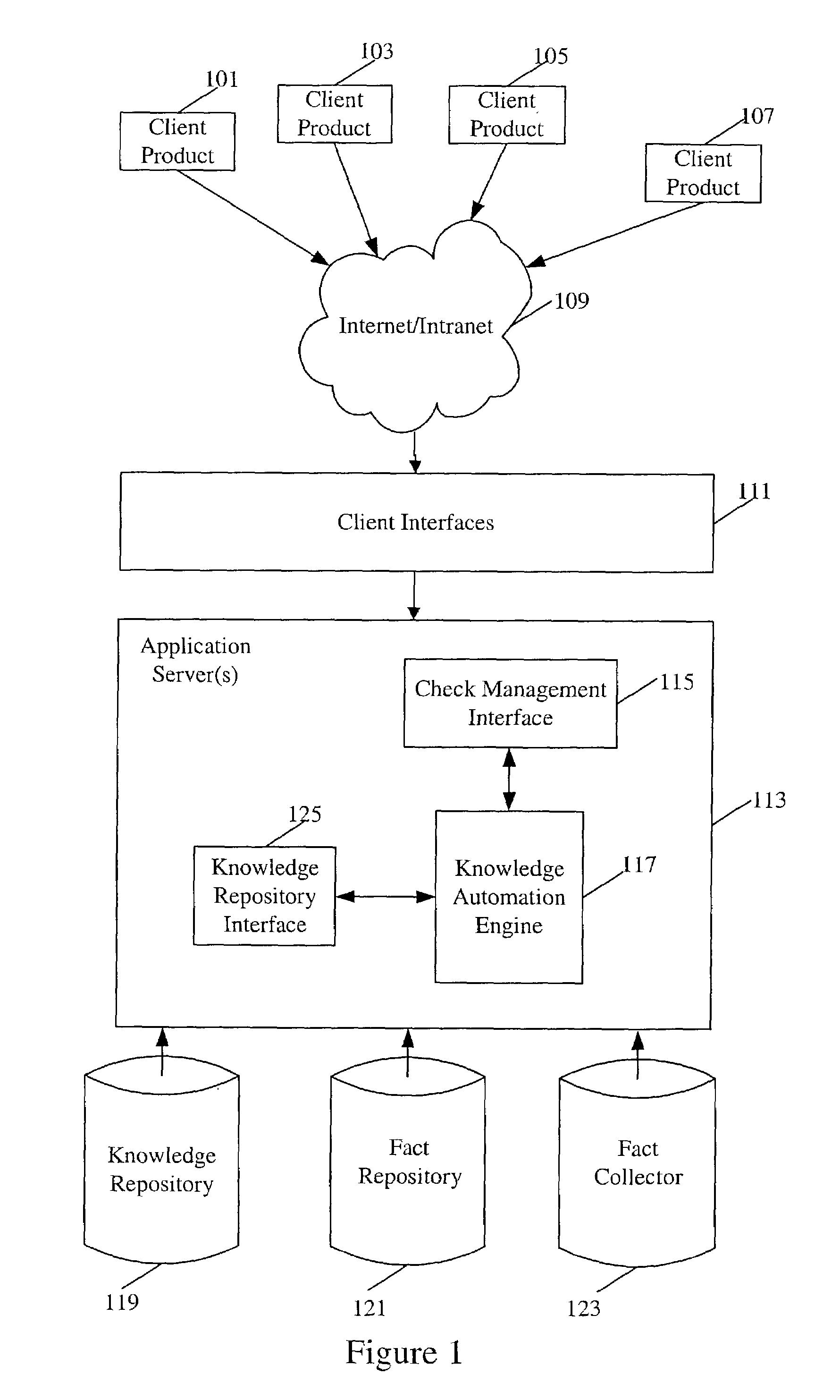 Product knowledge management