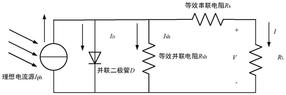 Photovoltaic array fault diagnosis method based on improved salp swarm algorithm