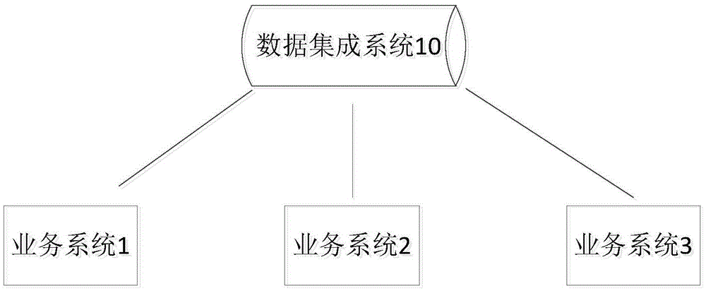 Nuclear power design data integration method and system