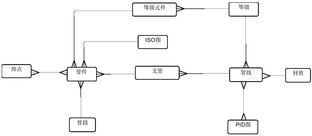 Nuclear power design data integration method and system