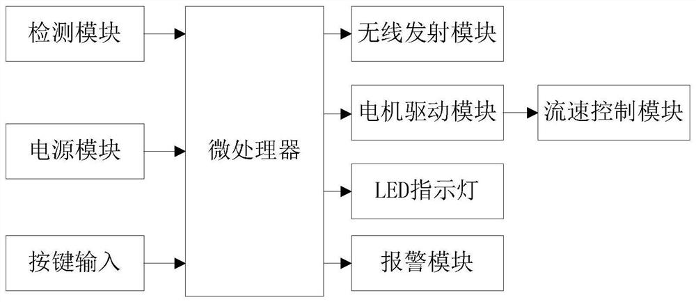 An intelligent infusion monitoring device and method capable of controlling infusion flow rate