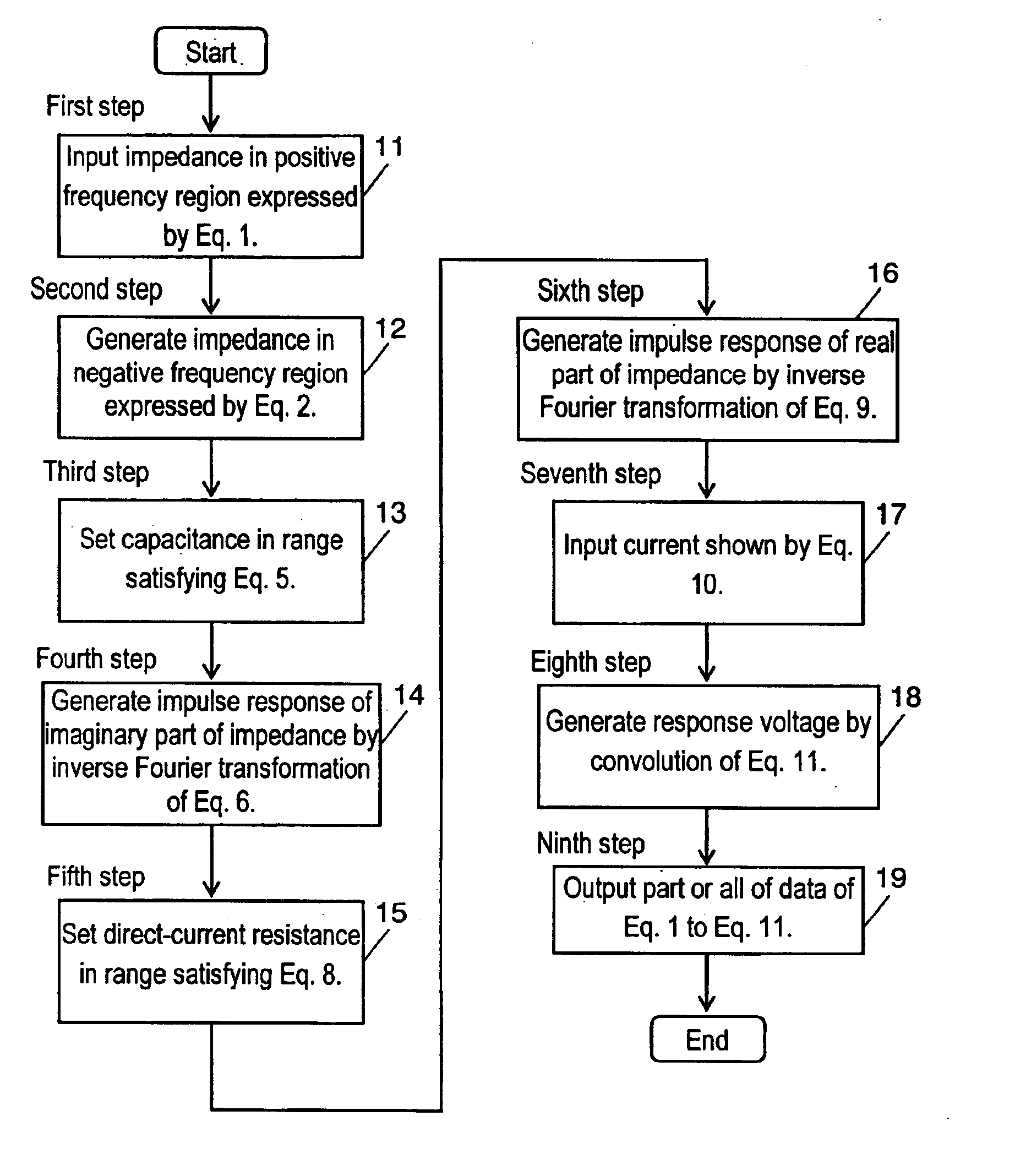 Transient response analysis program of capacitor, recording medium, method of analysis, and simulator