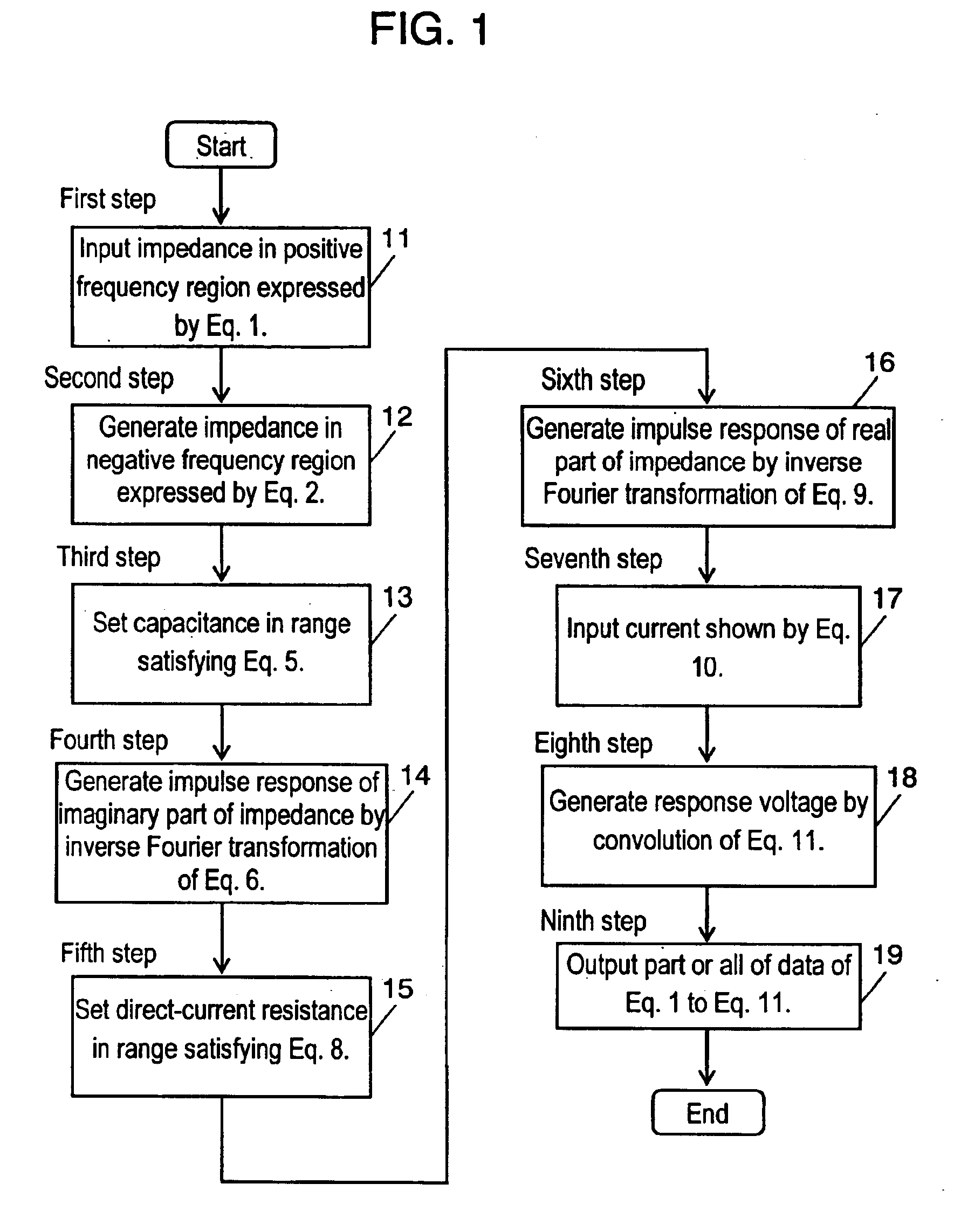 Transient response analysis program of capacitor, recording medium, method of analysis, and simulator