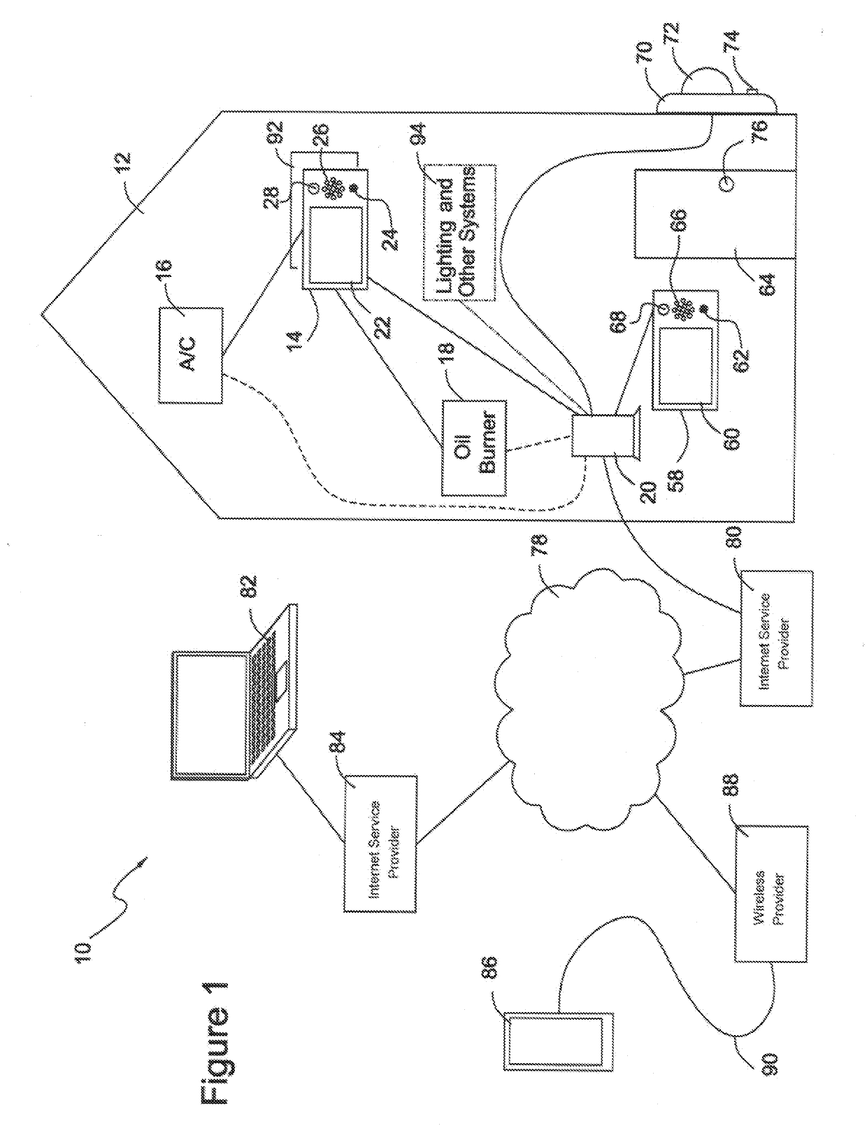 Thermostat system