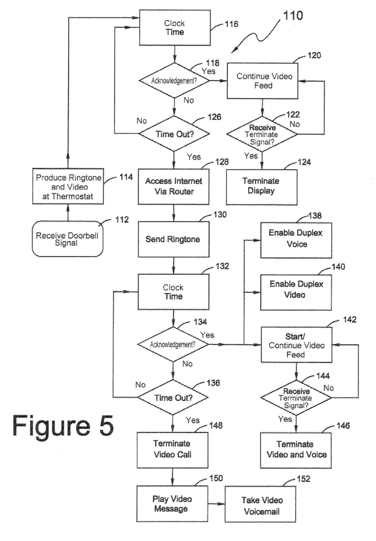 Thermostat system