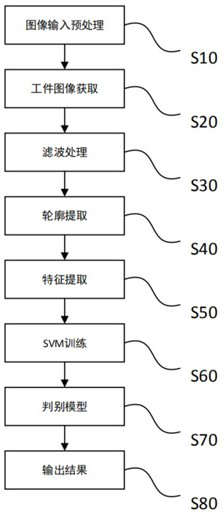 Wind power rotary support surface defect detection method