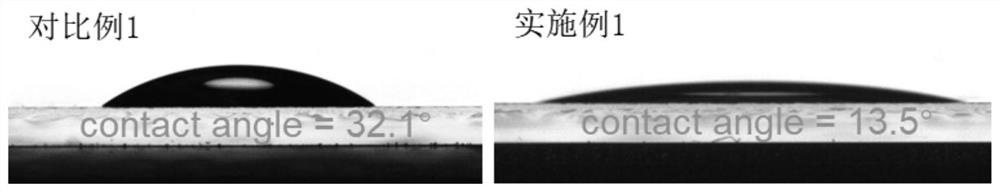 Blue-light perovskite light-emitting diode based on modified hole transport layer and production method thereof