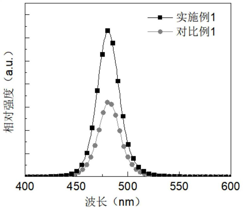 Blue-light perovskite light-emitting diode based on modified hole transport layer and production method thereof