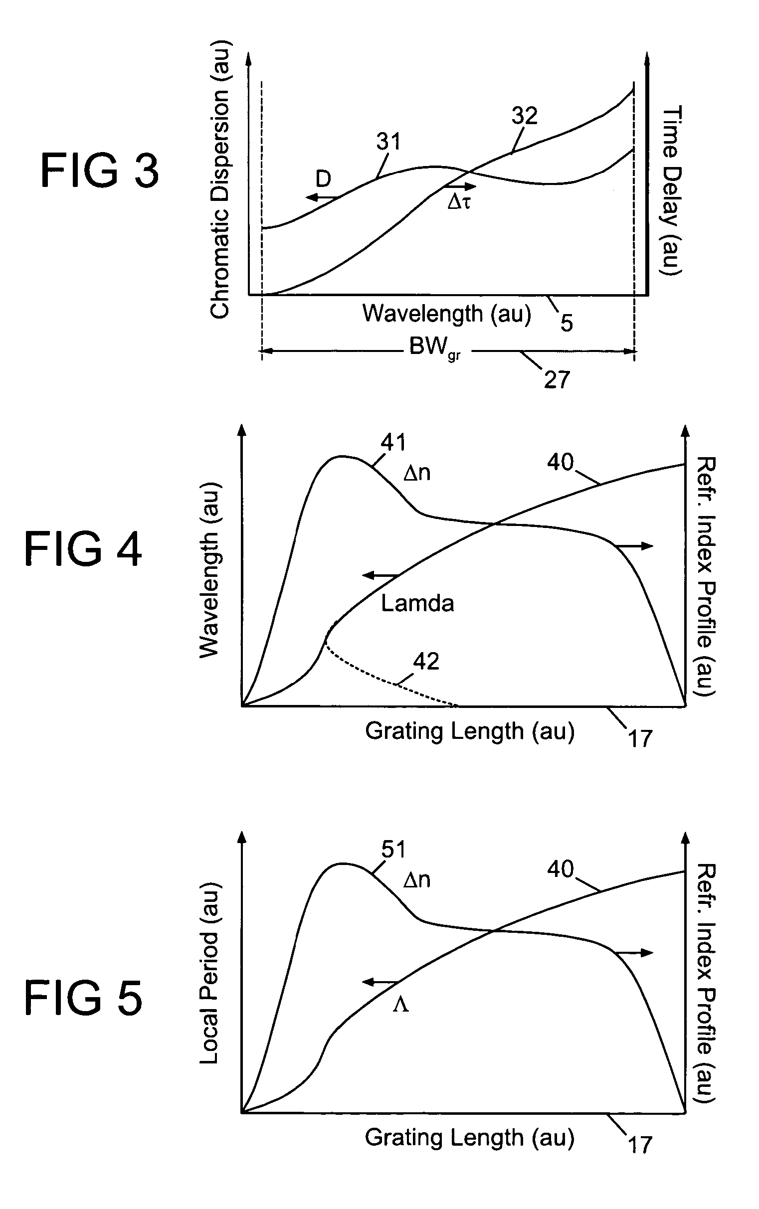 Apparatus for dispersion compensating a signal that propagates along a signal path