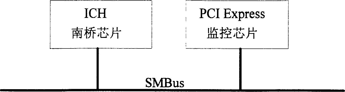 Method for monitoring PCI Express plate card and apparatus thereof