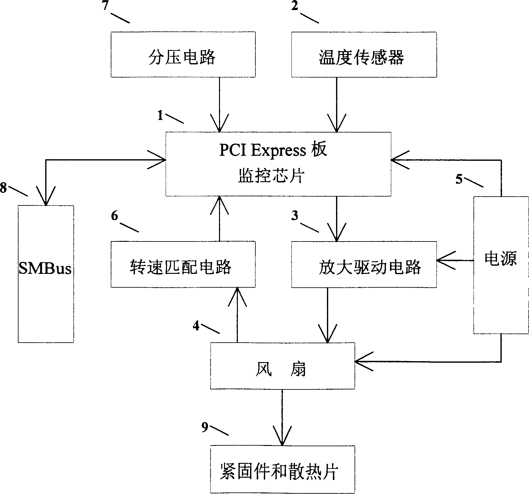 Method for monitoring PCI Express plate card and apparatus thereof