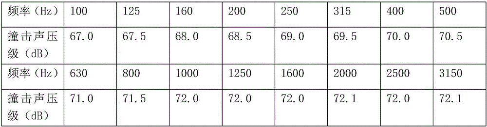 Heat-insulating sound-insulating dry-mixed mortar