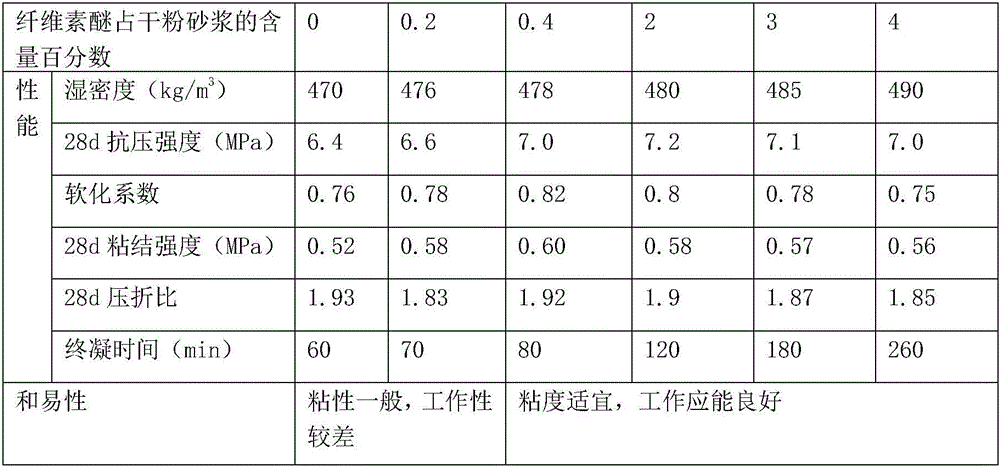 Heat-insulating sound-insulating dry-mixed mortar