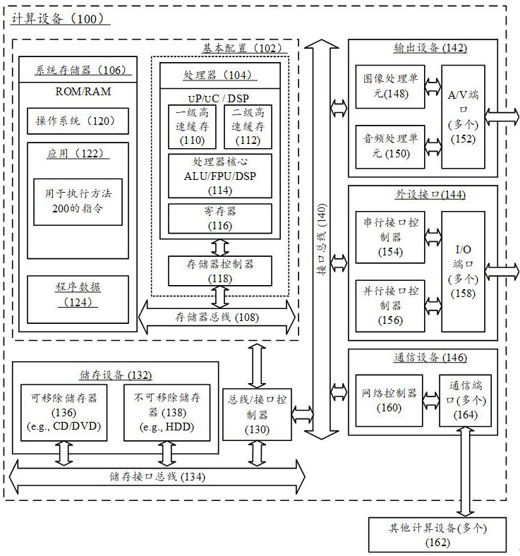 Similar application recommendation method, computing device and storage medium