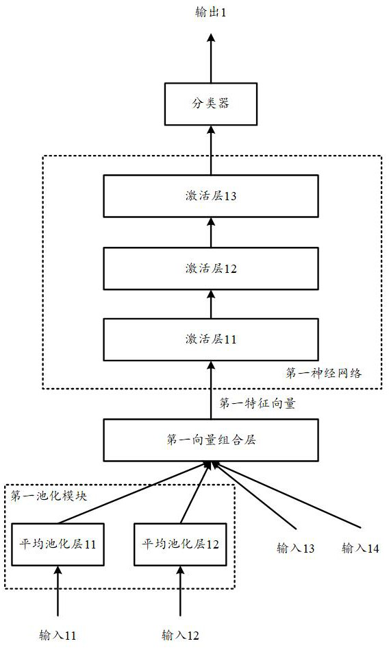 Similar application recommendation method, computing device and storage medium