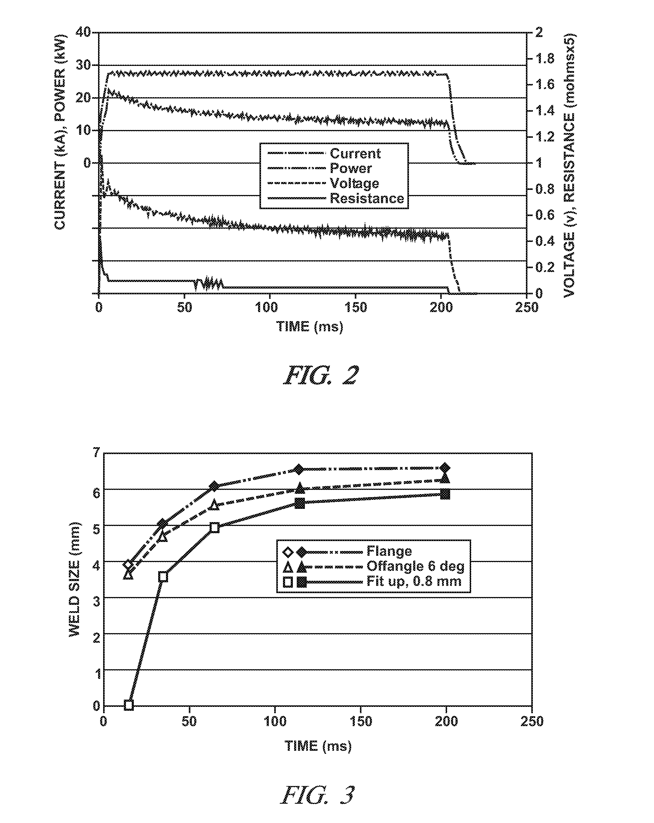 Weld schedule for resistance spot welding of aluminum alloy workpieces