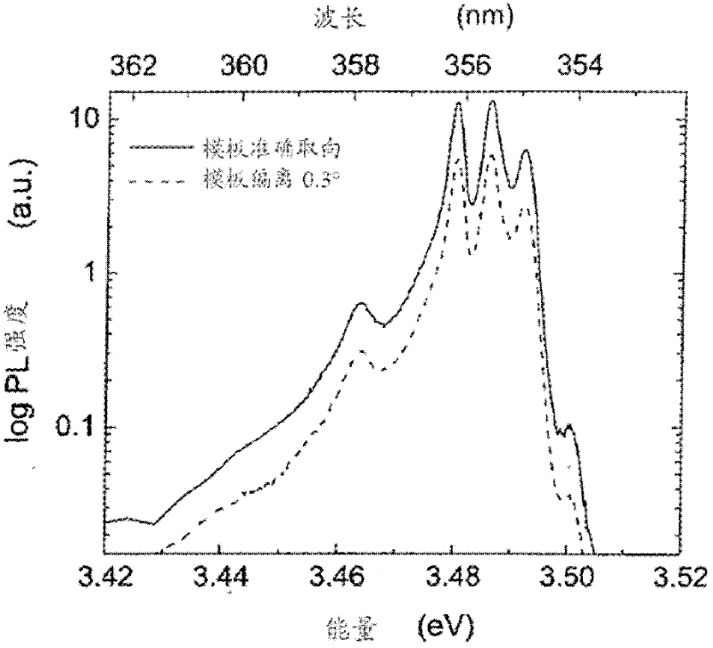 Method for producing iii-n layers, and iii-n layers or iii-n substrates, and devices thereon