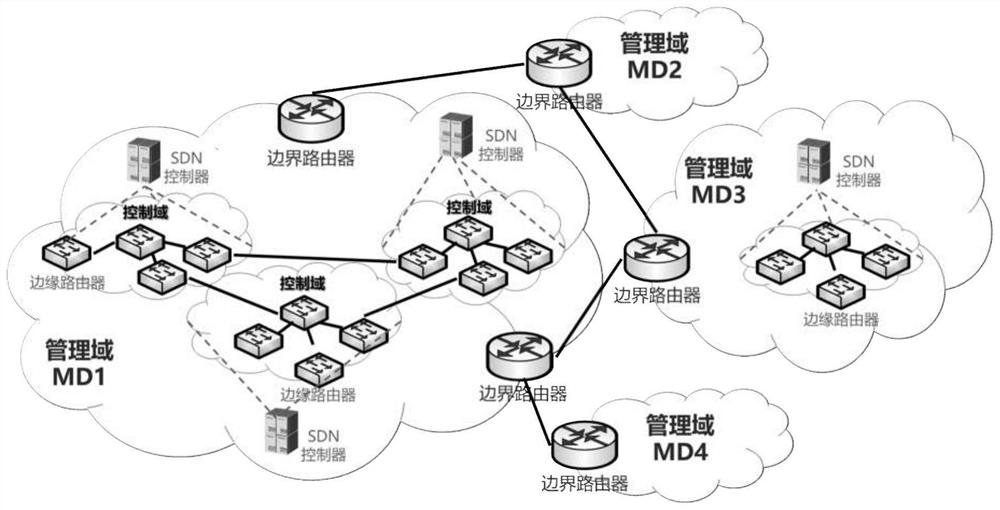 Identifier addressing method of hierarchical structure