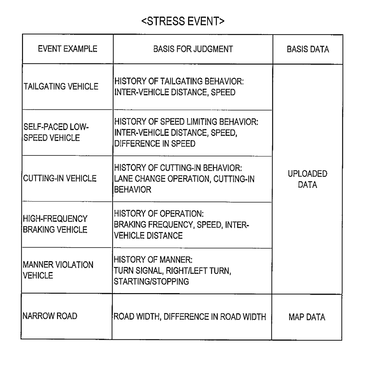 Information providing apparatus for vehicle