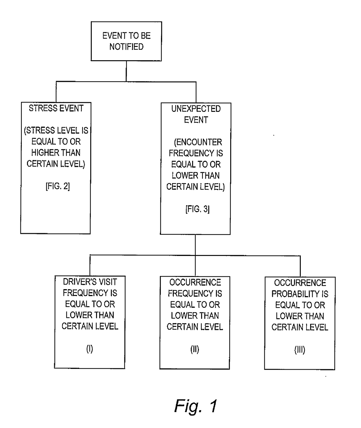 Information providing apparatus for vehicle