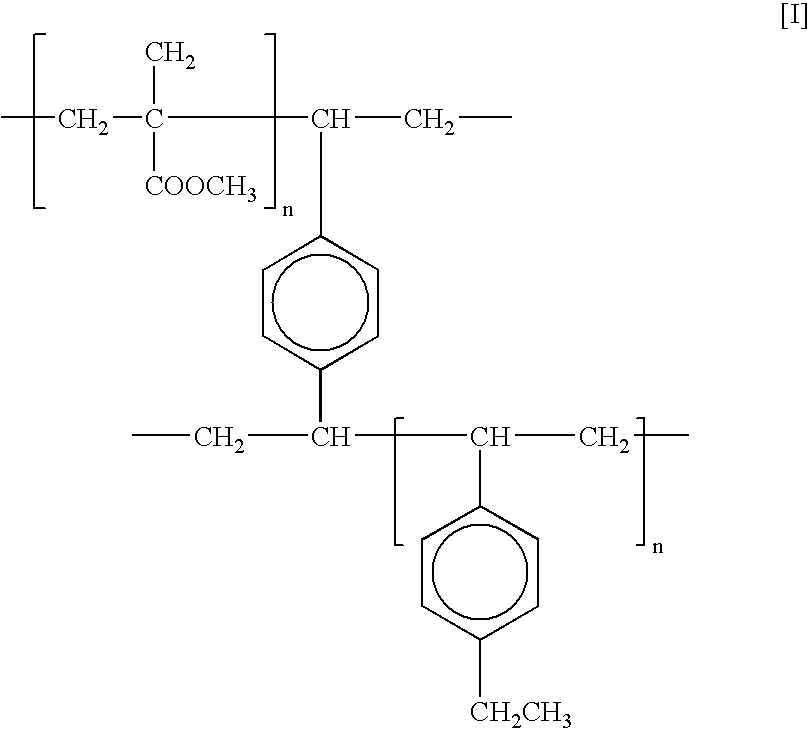 Method For Obtaining Conjugated Estrogen Mixtures From Pregnant Mare Urine and Use of a Macroporus Resin in the Method